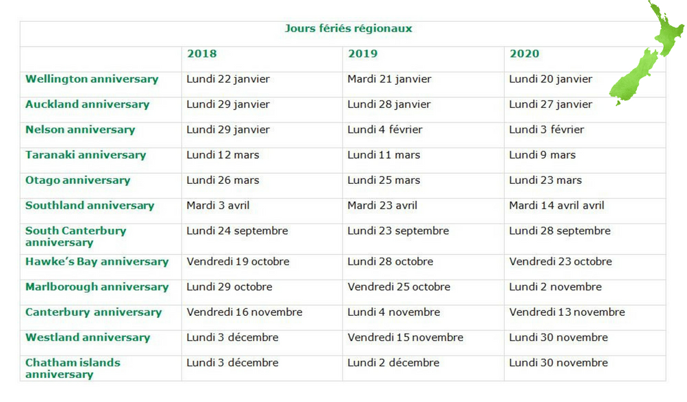 Vacances scolaires et jours fériés en NouvelleZélande NZ Voyages
